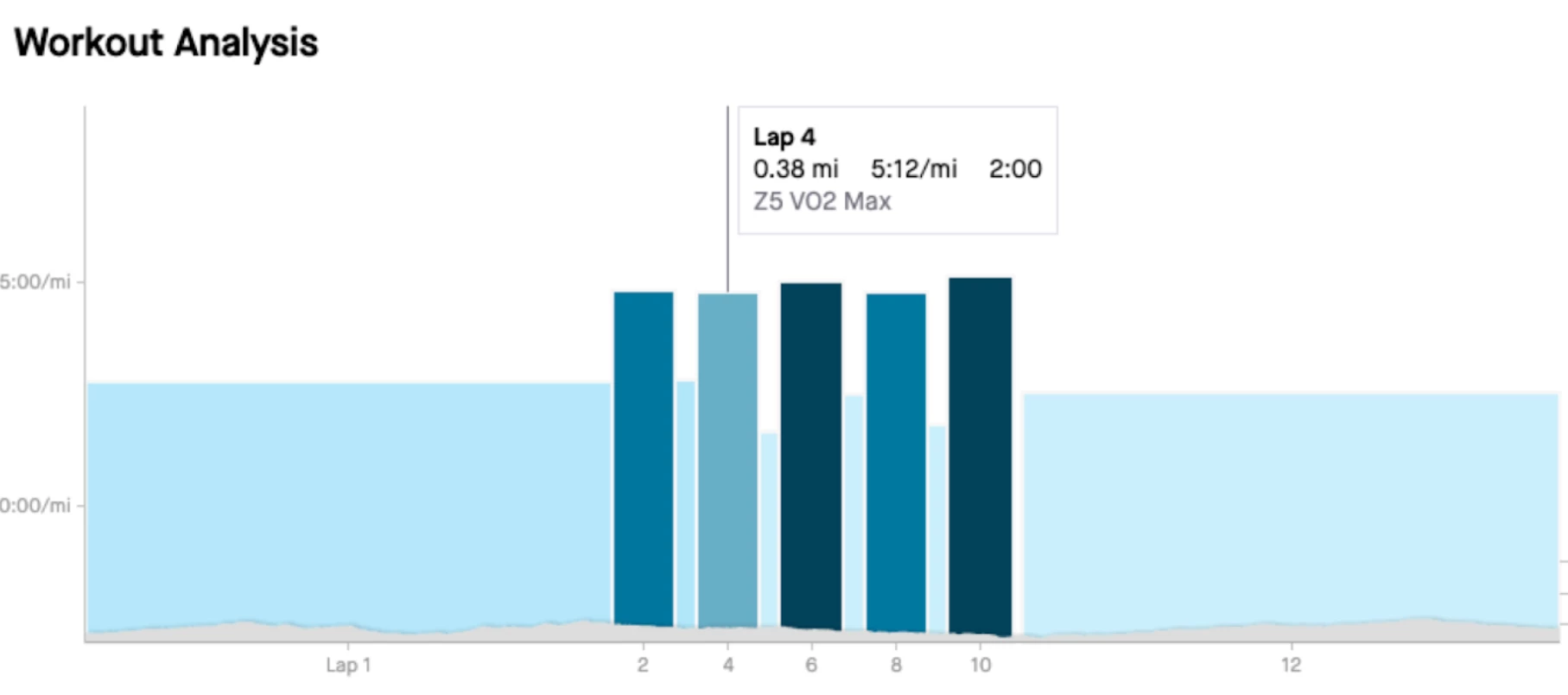 Spotlight Feature: Running Workout Analysis Guide | Community