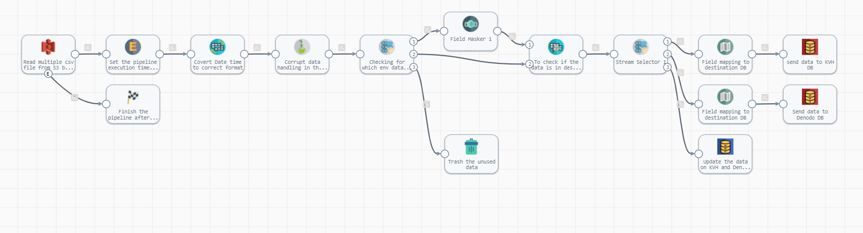 3 Ways to Read Multiple CSV Files: For-Loop, Map, List Comprehension