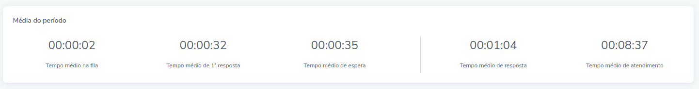 tempo_medio_primeira_resposta_geral