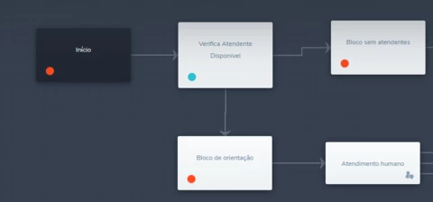 Encerrar ticket como perdido Encerrar ticket como perdido