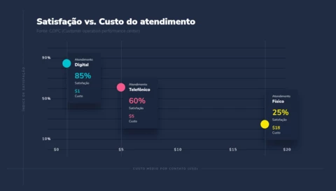 Dúvida sobre > [Guia Completo] Chatbot: o que é, como funciona, benefícios e cases