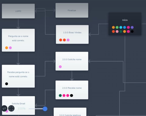 Erro na gravação de mensagem do Whats Erro na gravação de mensagem do Whats