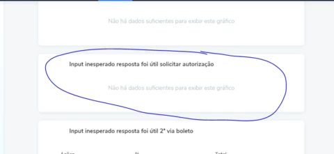 Até quantos gráficos eu posso adicionar em um relatório personalizado?