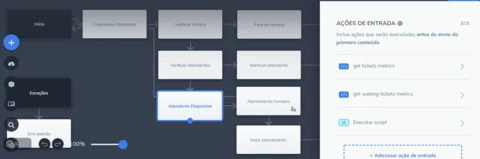 Posição na fila não está funcionando Posição na fila não está funcionando