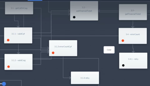 Como reiniciar o bot ao redirecionar de serviço Como reiniciar o bot ao redirecionar de serviço