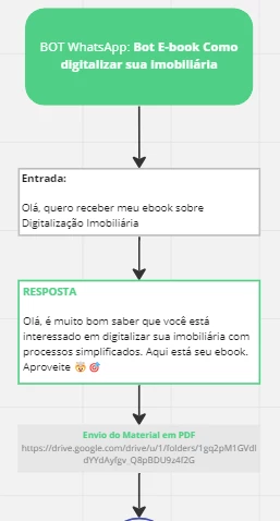 Como coloco mensagem inicial no bot? Como coloco mensagem inicial no bot?