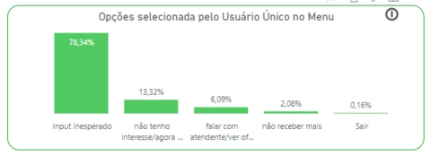 "input inesperado" o que significa e compreende esse indicador? "input inesperado" o que significa e compreende esse indicador?