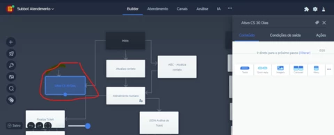 Mensagens ativas não estão sendo redirecionadas para o fluxo correto Mensagens ativas não estão sendo redirecionadas para o fluxo correto