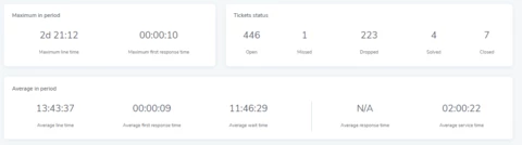 Dúvida sobre indicadores Dúvida sobre indicadores