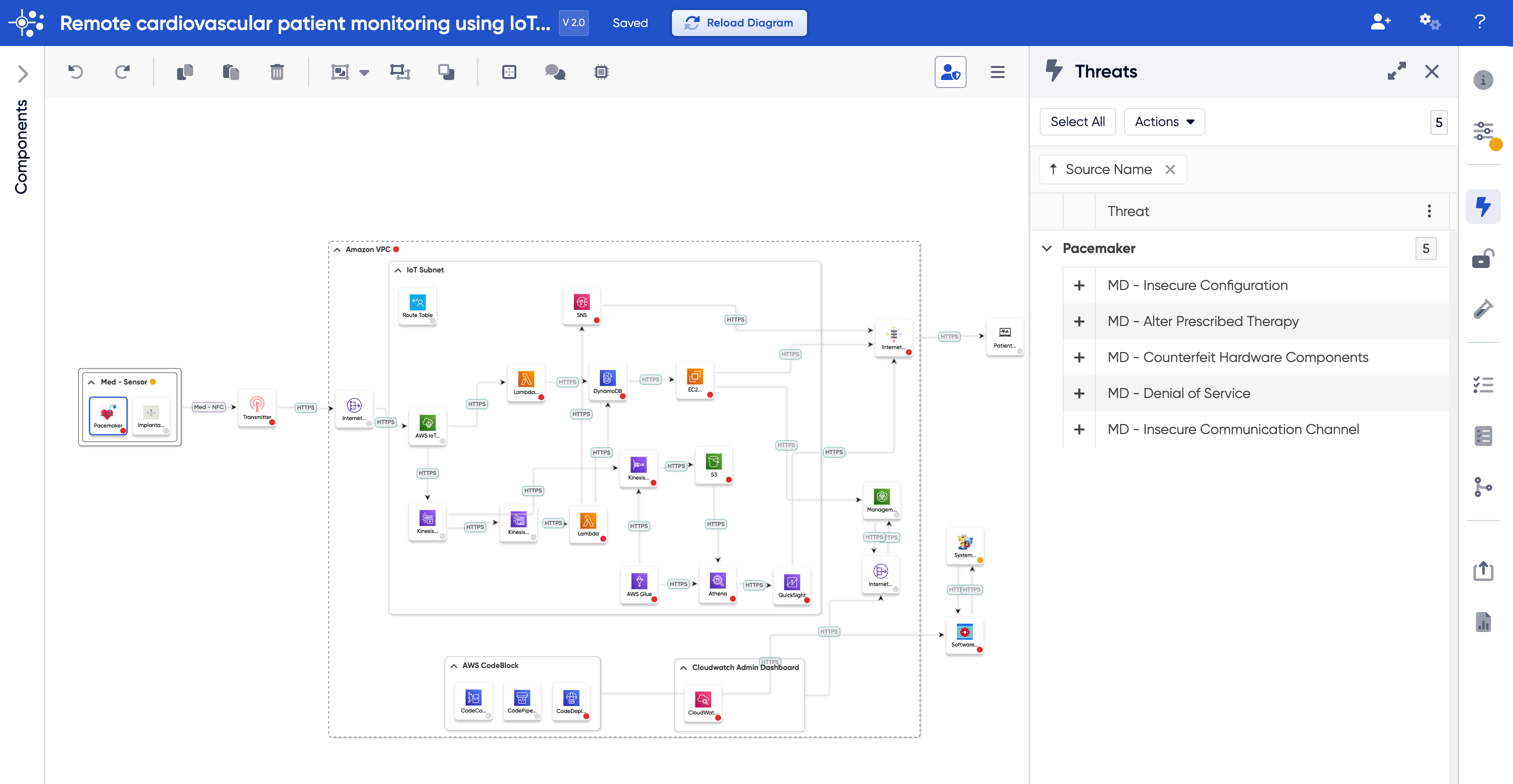 Threat Modeling Medical Devices Safely | Community