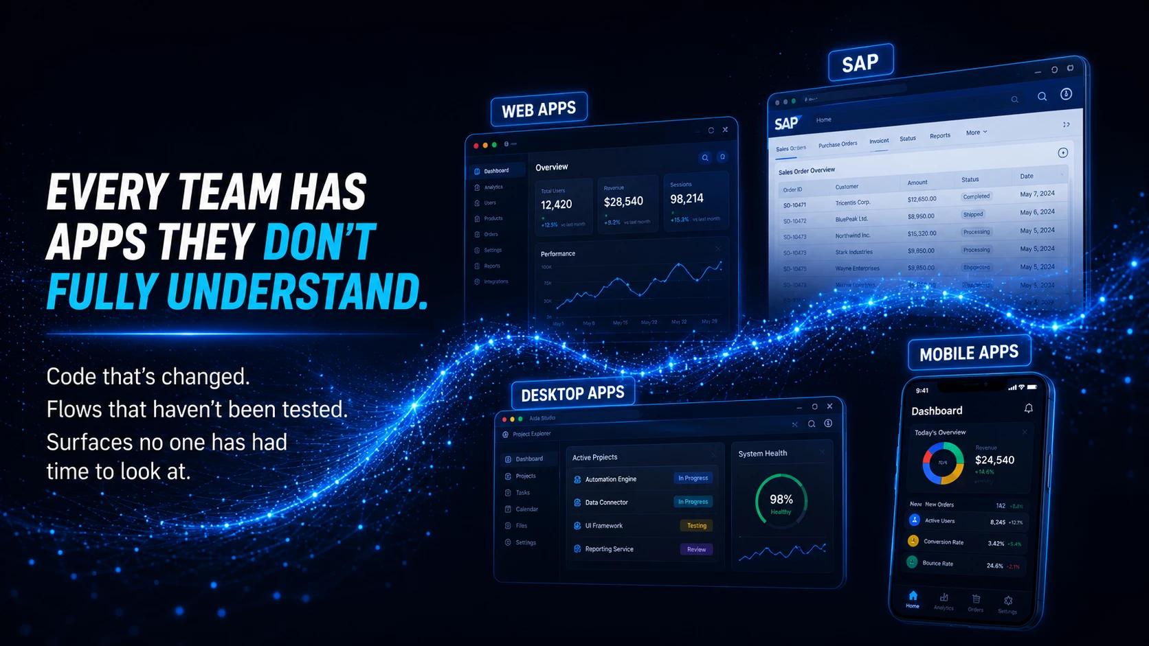 Every team has apps they don't fully understand — web apps, desktop apps, mobile apps, SAP