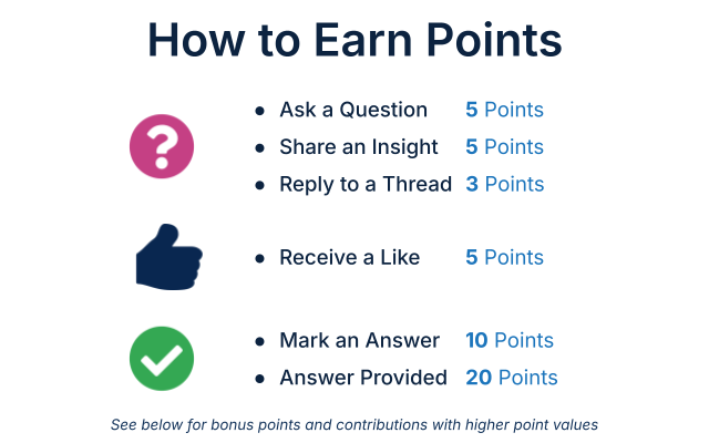 Summary of core point actions: 5 points when you create a post, 3 points for replies, 5 points when you receive a like, 10 points when you mark an answer, and 20 points when your reply is marked as an answer. 