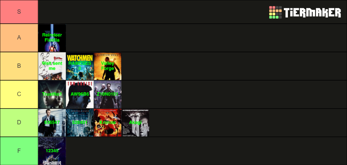 Create a Minecraft Block Rank Tier List - TierMaker