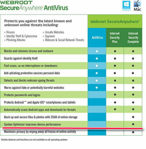 how to remove slimcleaner plus virus