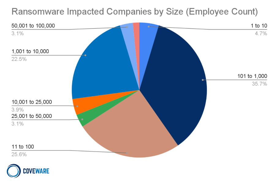 Bad Browser Plug-ins Gone Wild: Malvertising, Data Exfiltration