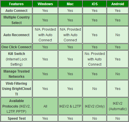 Microsofts Operating Systems And Security Features