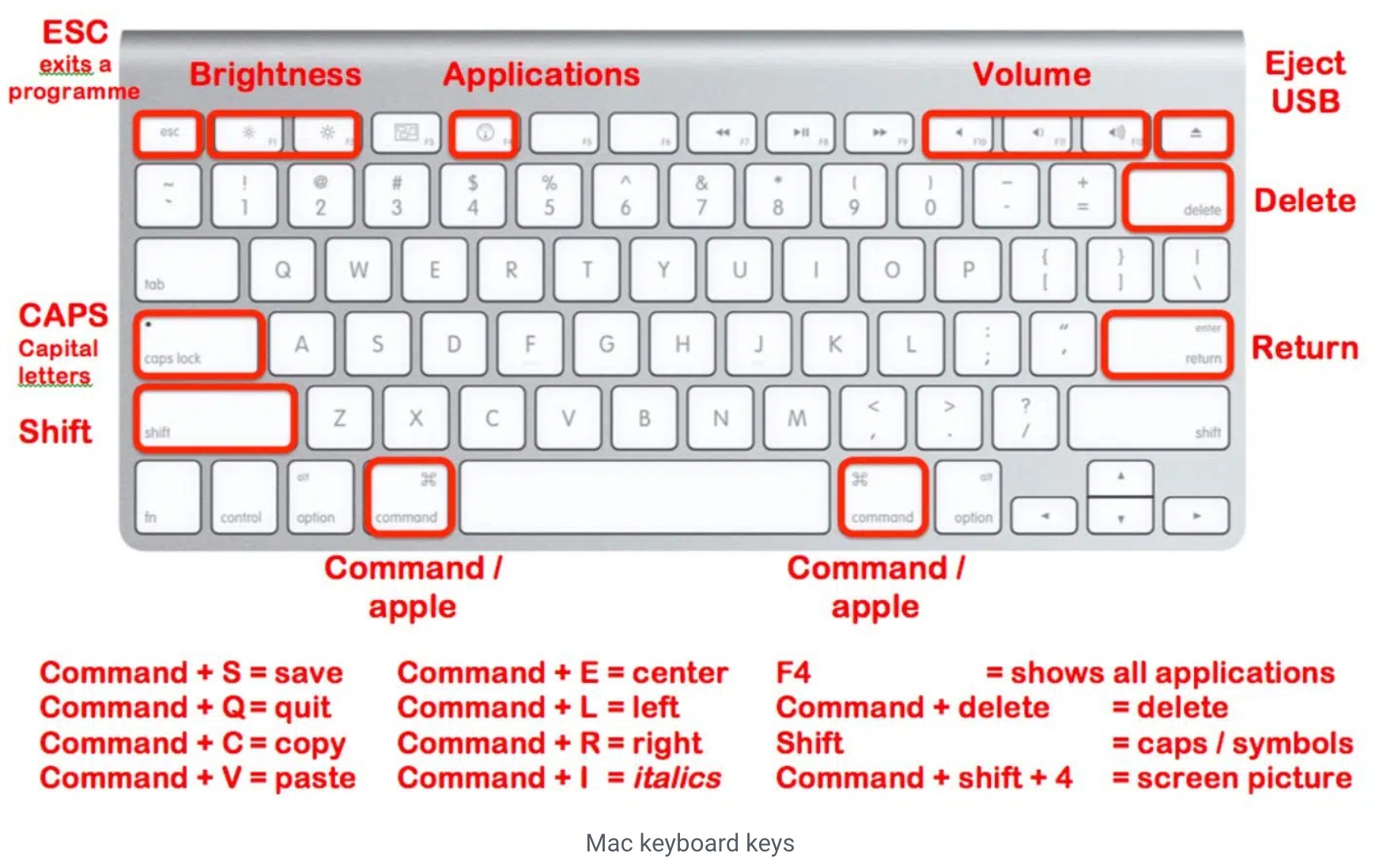 How To Use Your Mac Keyboard To For More Precise Brightness Volume