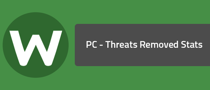 PC - Threats Removed Stats