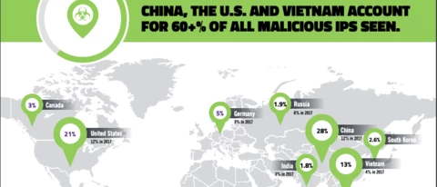 Webroot Quarterly Threat Trends - March 2019