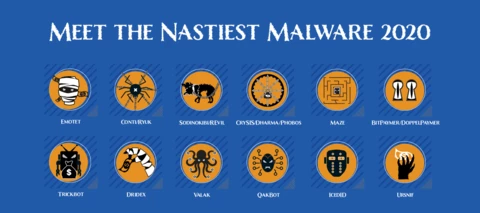 Meet the Nastiest Malware of 2020