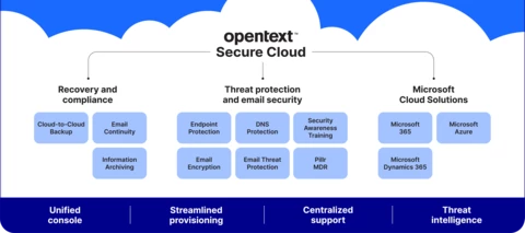 Introducing Secure Cloud: The Future of Cybersecurity for SMBs