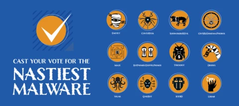 Cast Your Vote for Nastiest Malware 2020