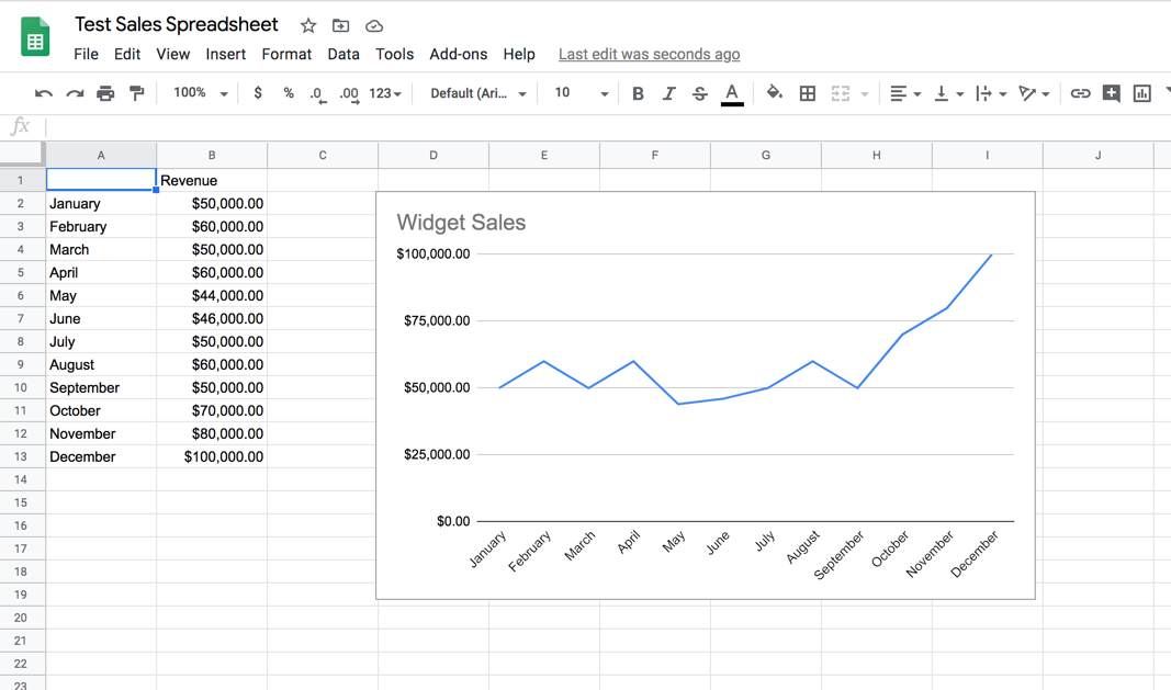 google-sheets-chart-youtube