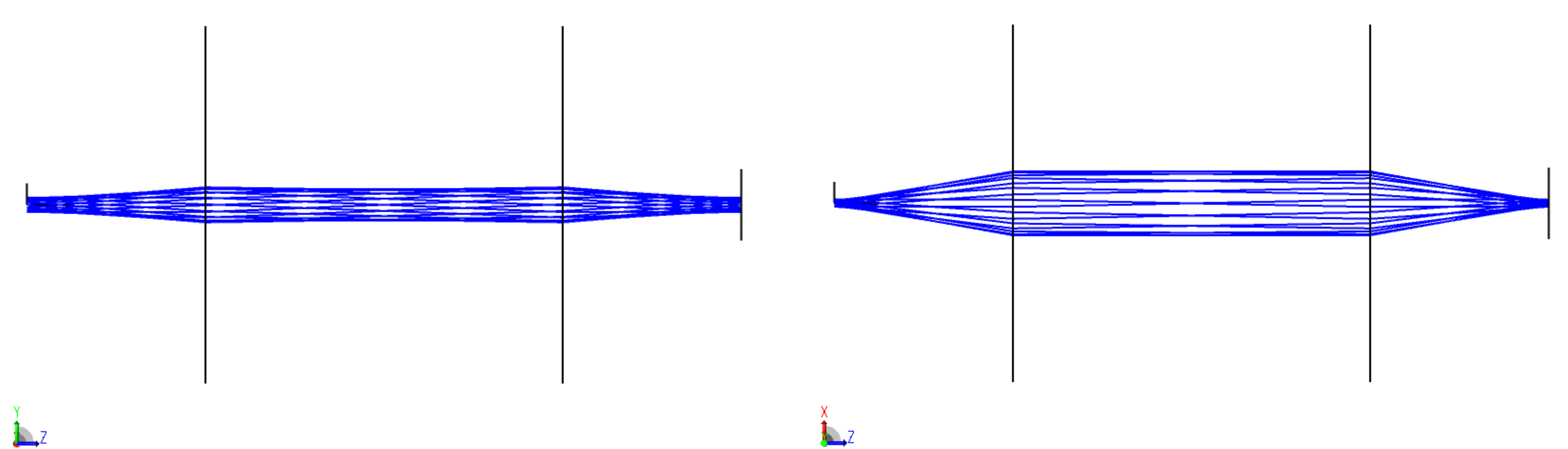 Stigmatic Gaussian beam binary source example