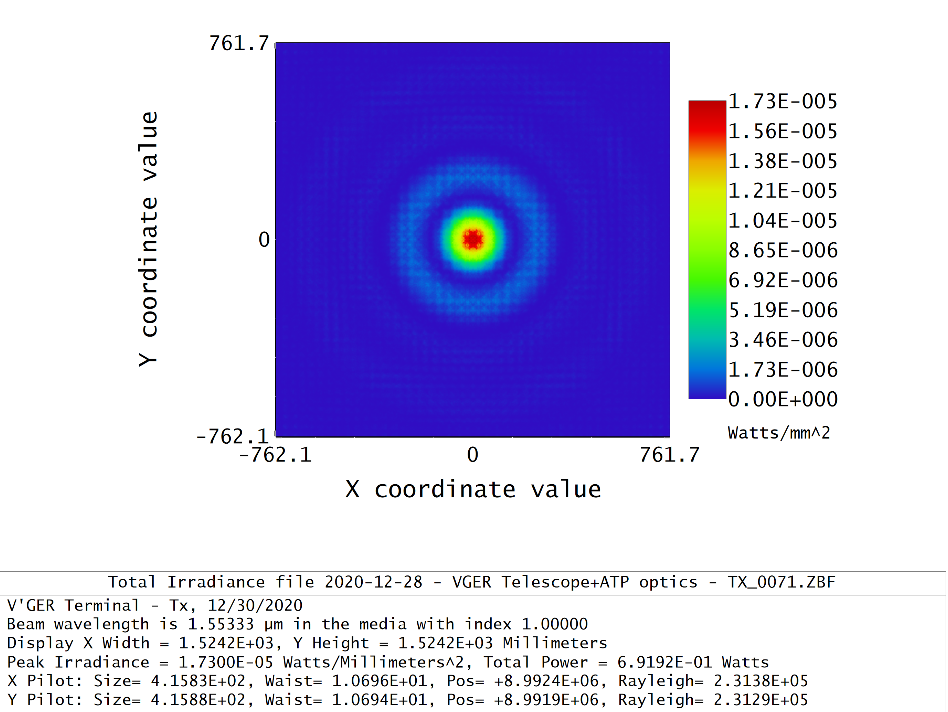 201230-025758-pop20pilot20beam20waist20-20intensity.png