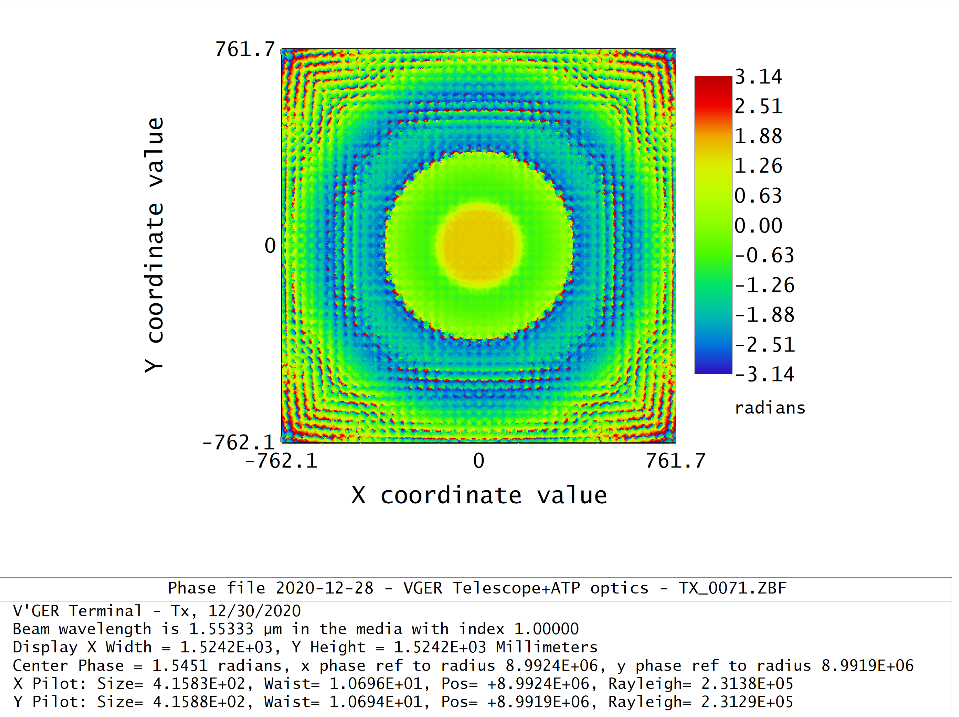 201230-025814-pop20pilot20beam20waist20-20phase.png