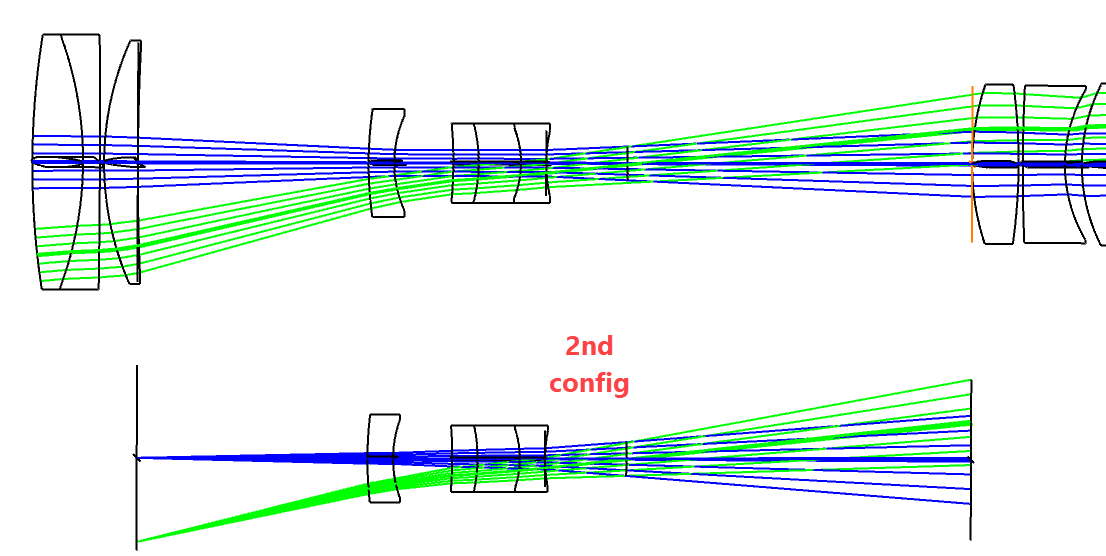 Magnification of lens groups in total optical system Zemax Community