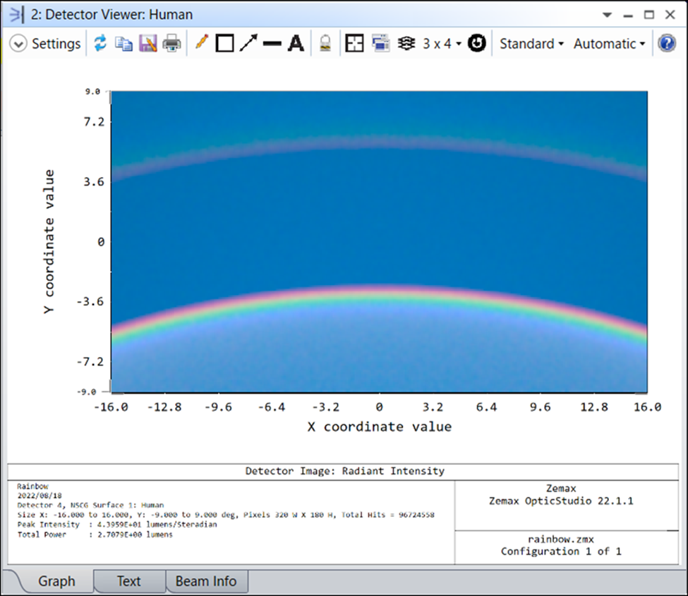 ZEMAX软件技术应用专题：想知道怎么仿真彩虹吗？