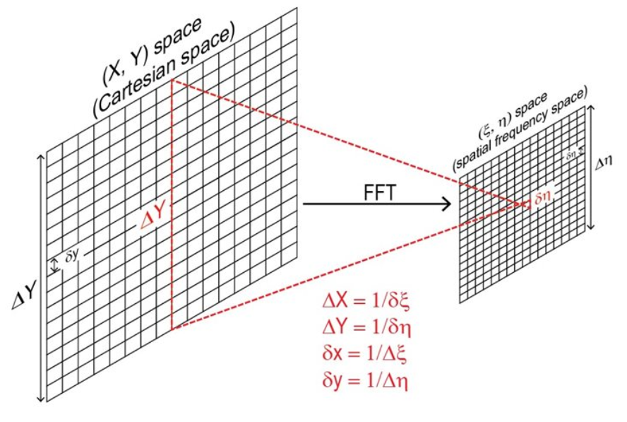 why-does-the-array-size-displayed-in-pop-irradiance-window-differ-from-the-x-y-width-specified