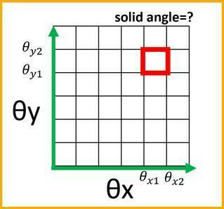 Pixel geometry - Wikipedia