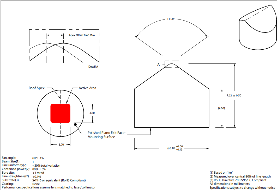 zeemax 16 tutorial on non sequential mode