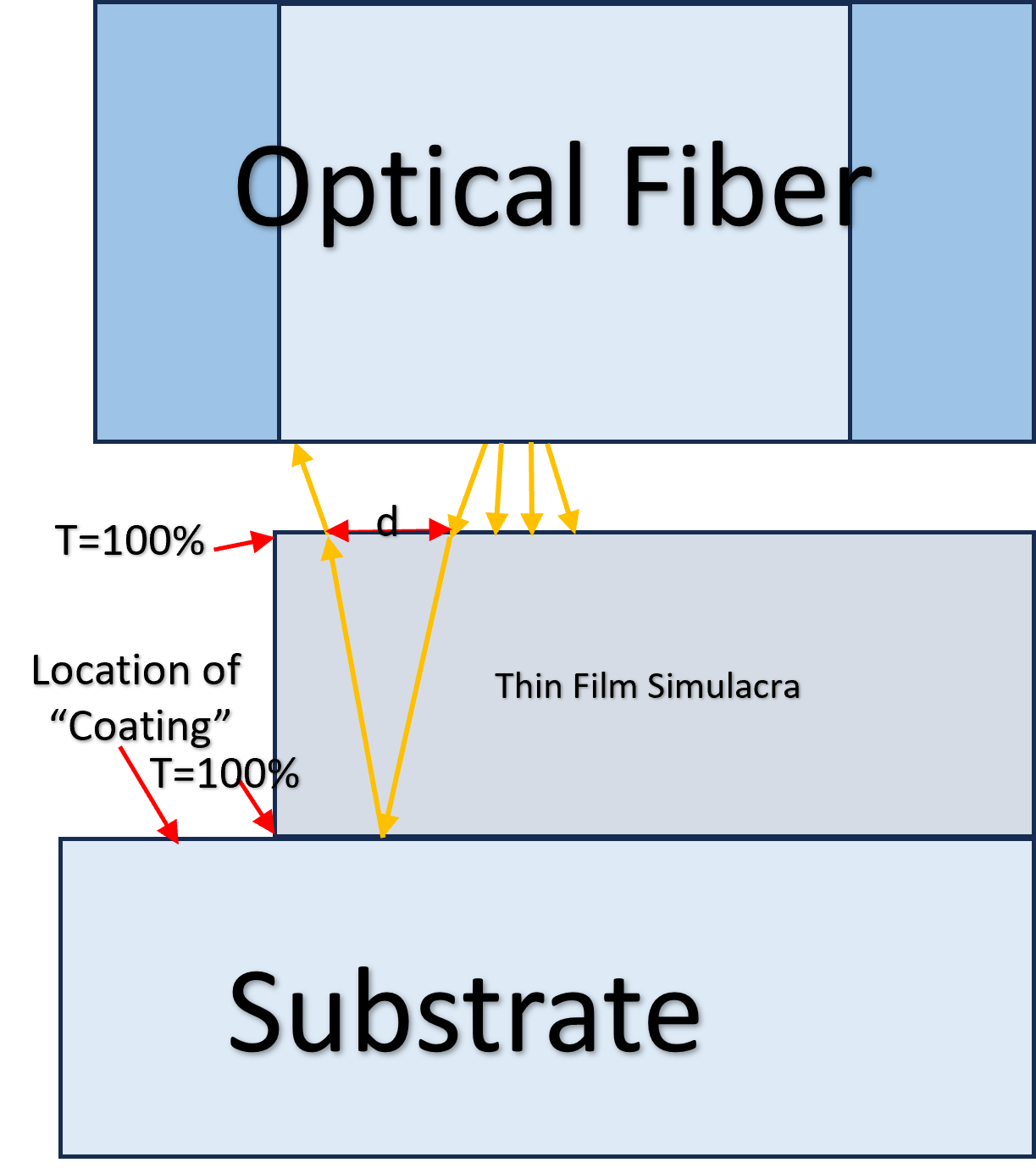 Simulacra and Simulation - Wikipedia