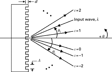 3-s20-b0122266803001538-gr3.gif