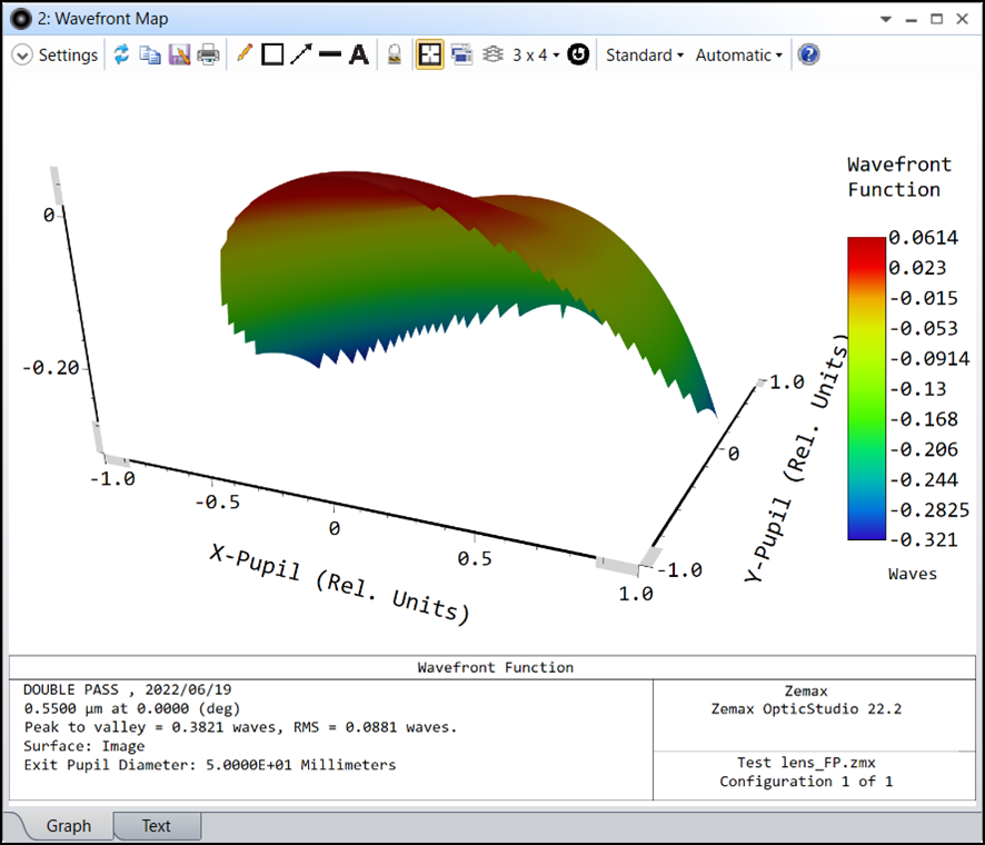 ZEMAX软件技术应用专题：Fizeau干涉仪模拟实例的图4