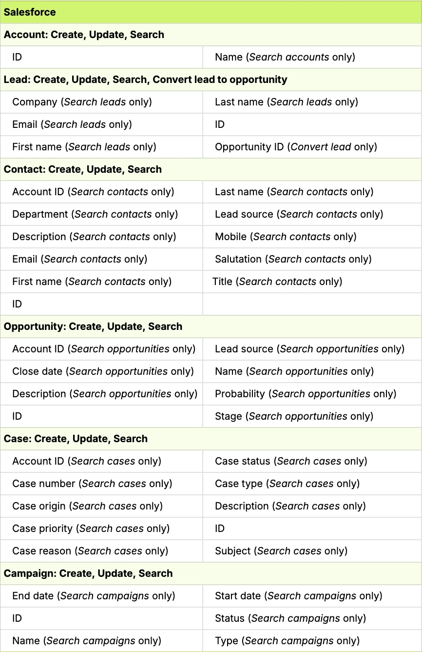 Action builder triggers, variables, and actions reference | The place ...