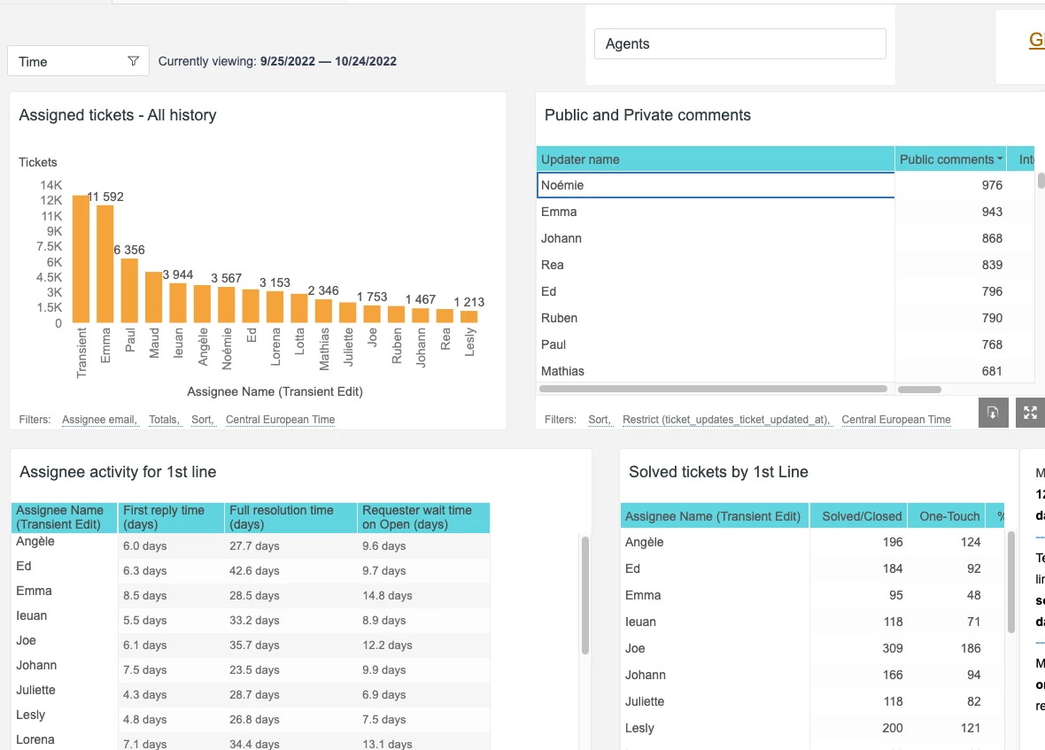 How can I create a Dynamic Dashboard by Pre-setting Data Filters in ...