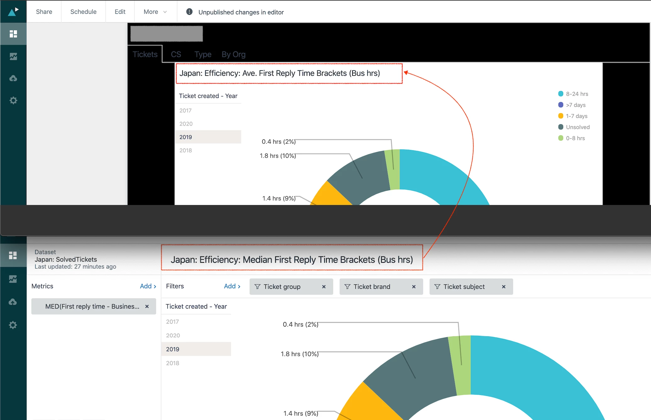Query name is not updating on Explore custom dashboard | The place for ...